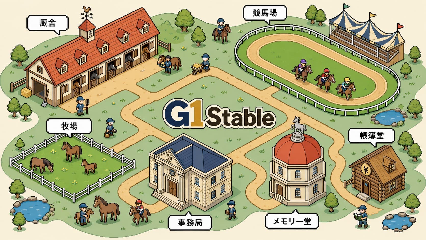 G1 Stable の牧場マップ画面